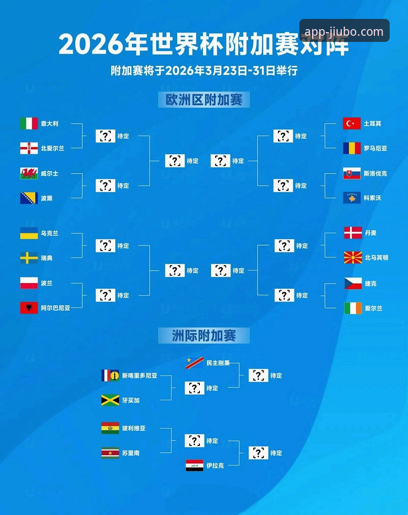 世预赛附加赛深度评测：波黑点球淘汰意大利，九博国际平台见证四星蓝衣连续三届无缘世界杯